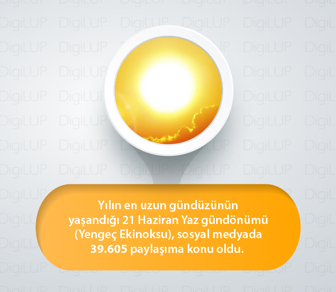 21_Haziran_DigiLup