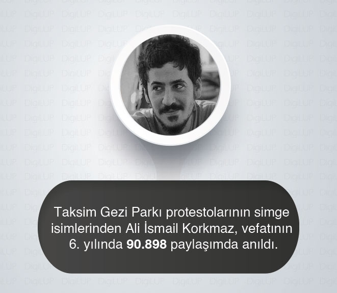 aliismailkorkmaz