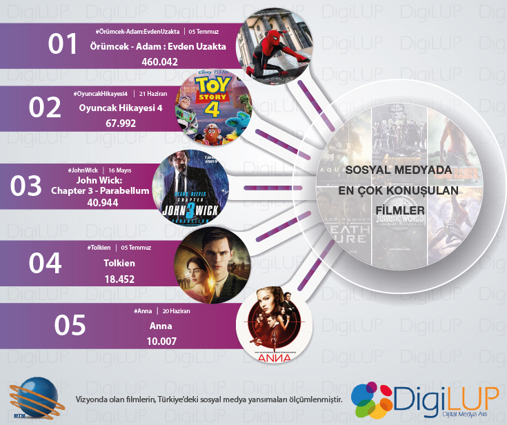 filmler
