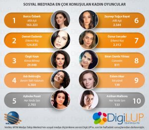 kadınoyunculardigilup