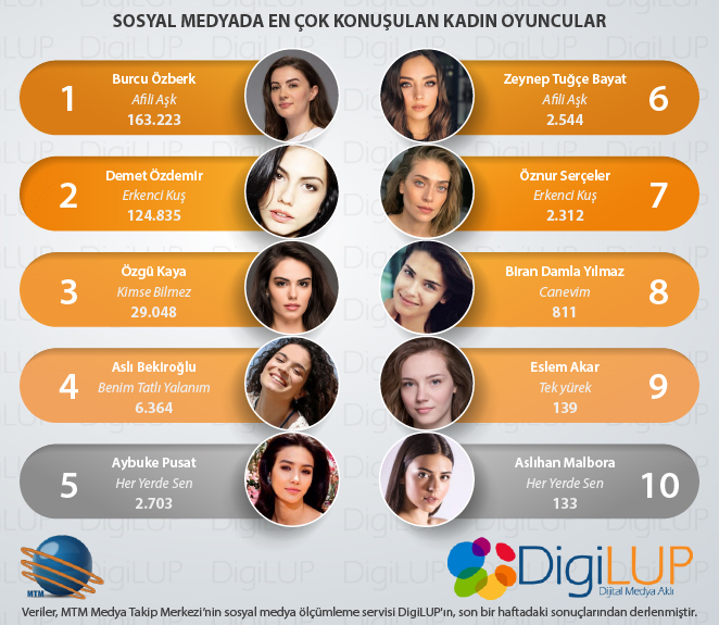 kadınoyunculardigilup