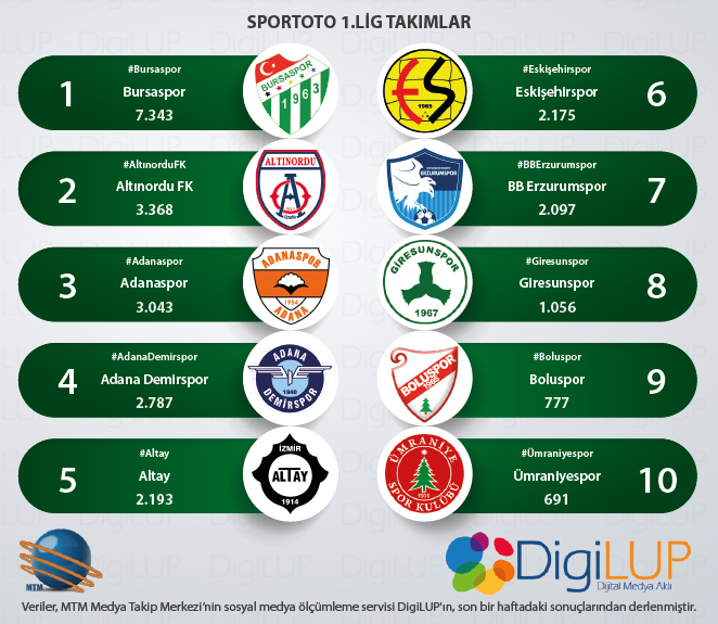 spor toto 1.lig