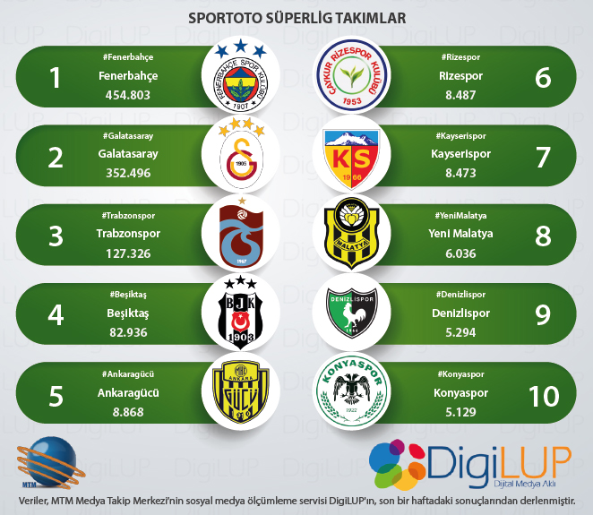 websüperlig
