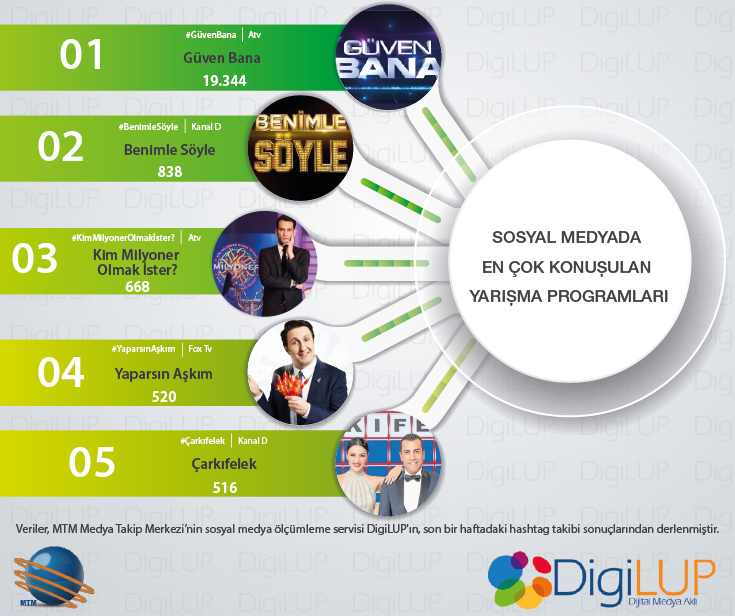 yarışmalar.digilup