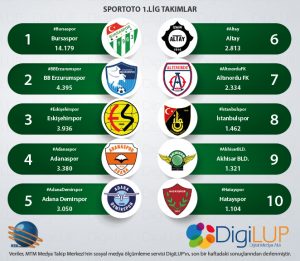 1.lig 21 ağustos 2019