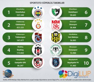 Süper Lig 21 Ağustos 2019