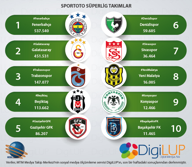 Süper Lig 21 Ağustos 2019
