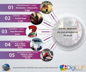 filmler 27 Ağustos