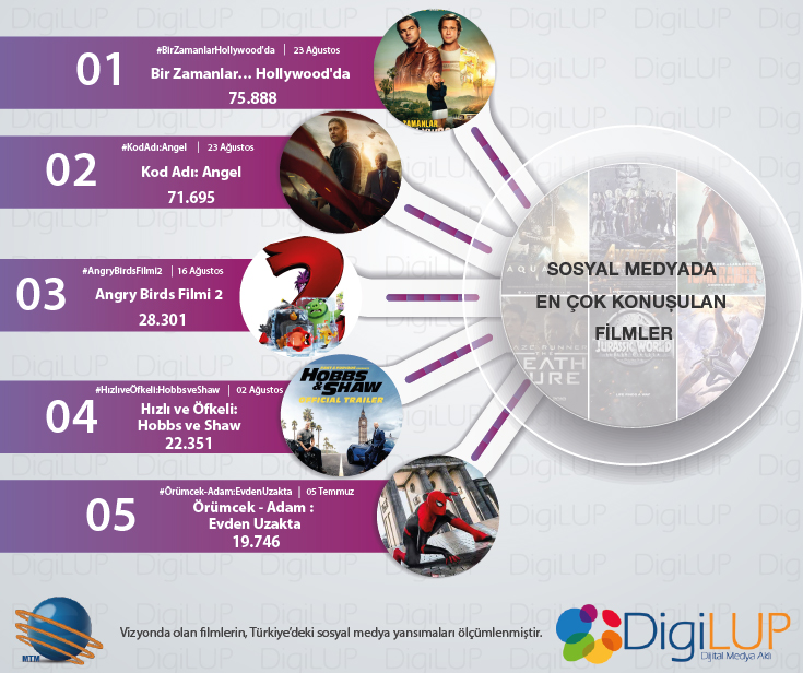 filmler 27 Ağustos