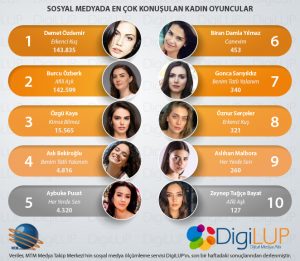 kadınoyunculardigilup