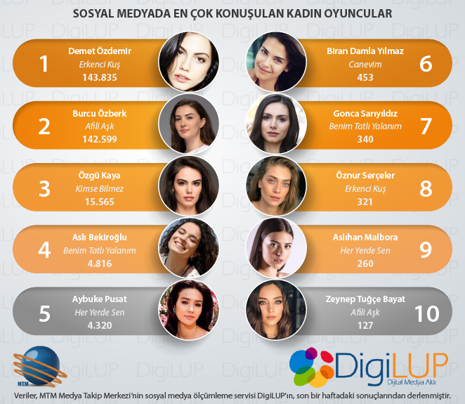 kadınoyunculardigilup