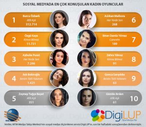 kadınoyunculardigilupweb