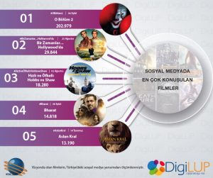 10 Eylül Vizyondakiler