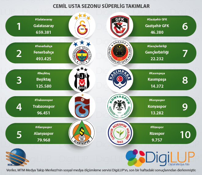 18 Eylül websüperlig