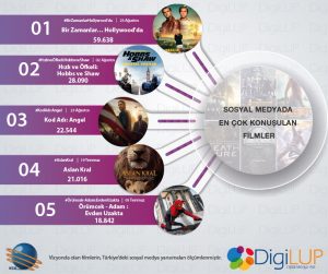 encokkonusulanfilmler