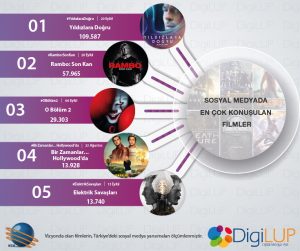 filmler
