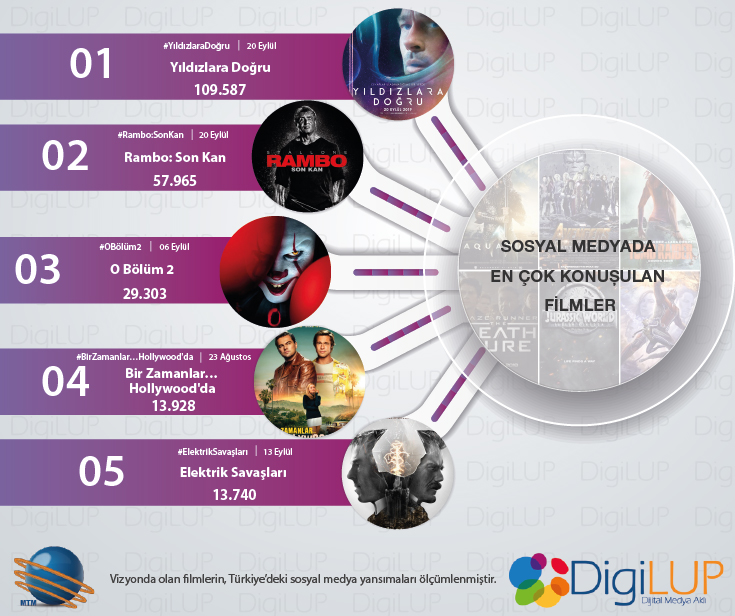 filmler