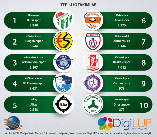 web1.lig25eylül