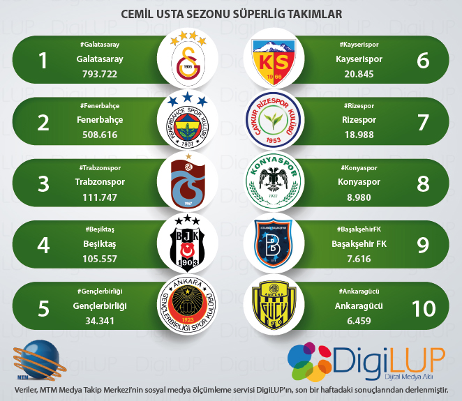 websüperlig