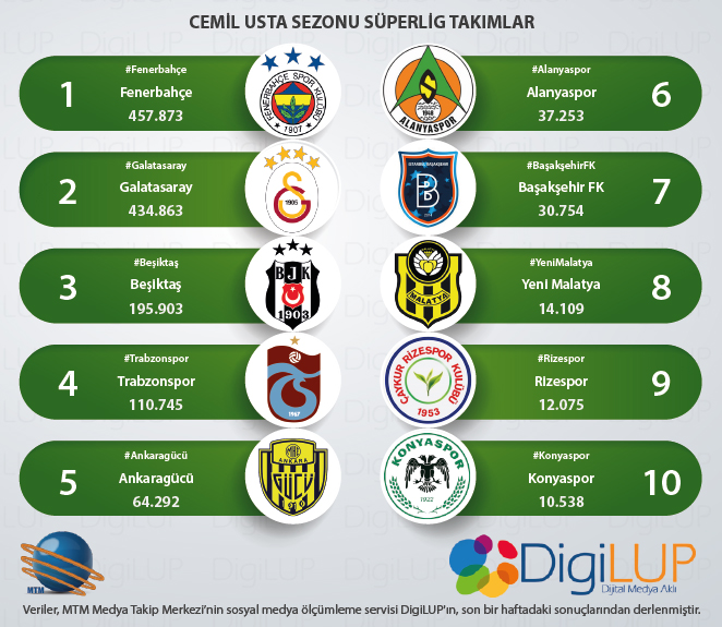 websüperlig25eylül