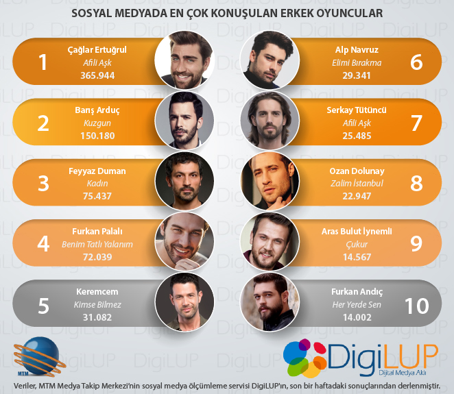 erkekoyunculardigilup3ekim