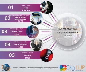 encokkonusulanfilmler