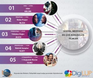 encokkonusulanfilm