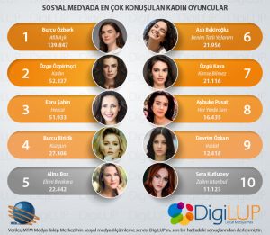 kadınoyunculardigilup