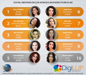 kadınoyunculardigilup