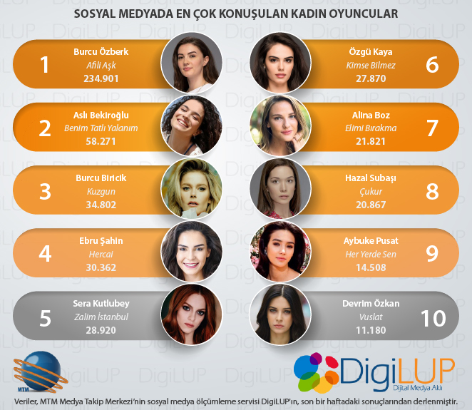kadınoyunculardigilup