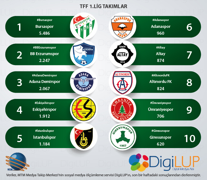 web1.lig 16 Ekim 2019