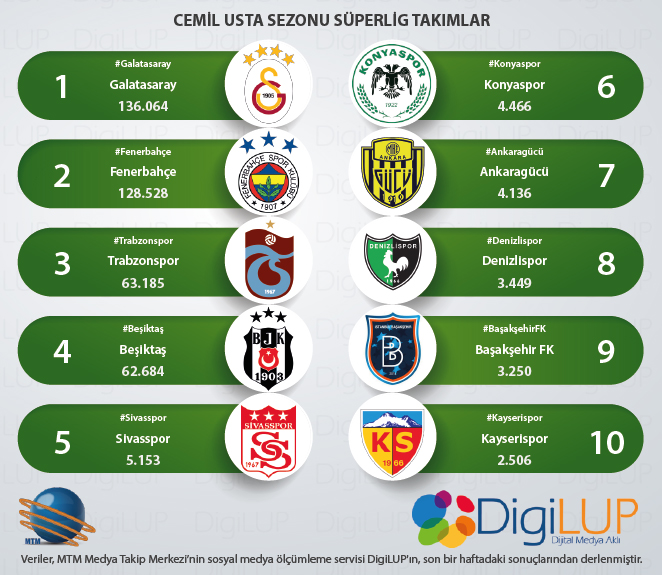 websüperlig 16 Ekim 2019