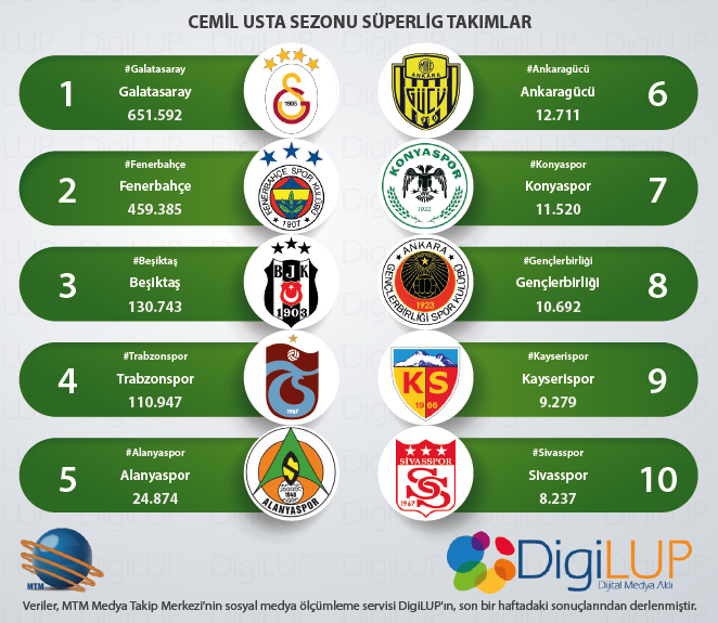 websüperlig
