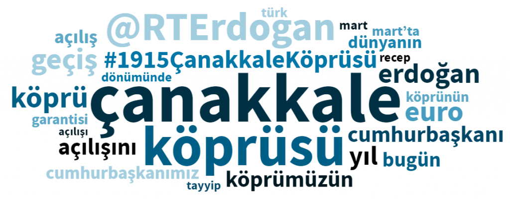 Çanakkale Köprüsü