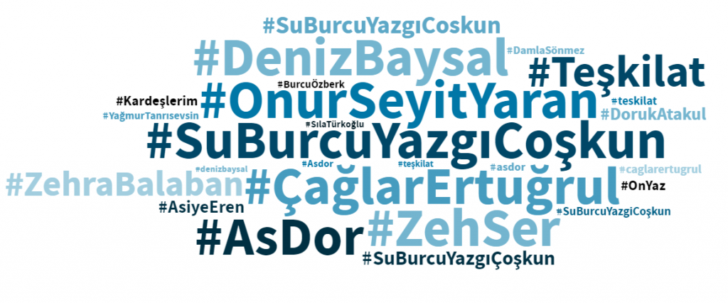 Kadın oyuncuların sosyal medya sonuçları