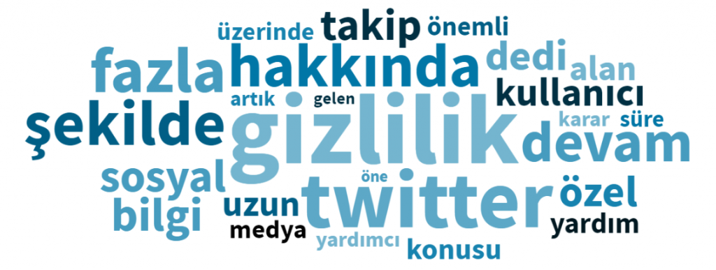 Twitter gizlilik