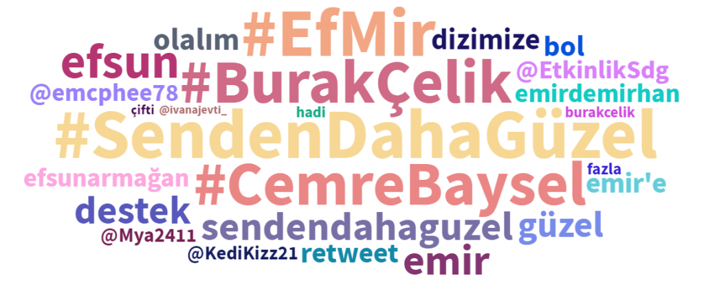dizilerin sosyal medya yansımaları
