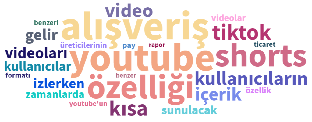 Youtube Shorts alışveriş
