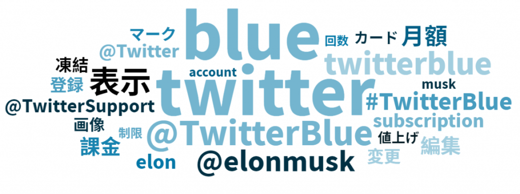 Twitter Blue aboneliği