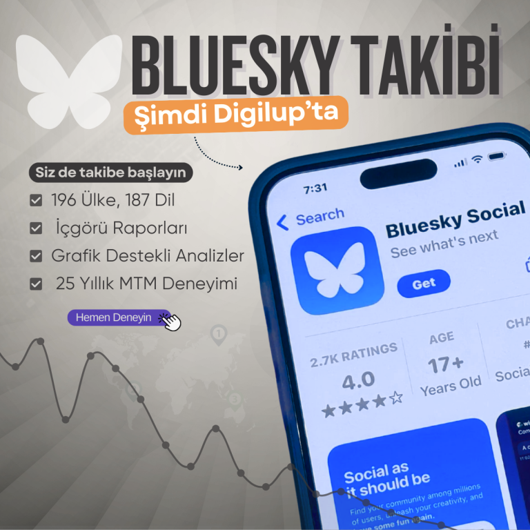 Digilup ile Bluesky Takibine Başladık!